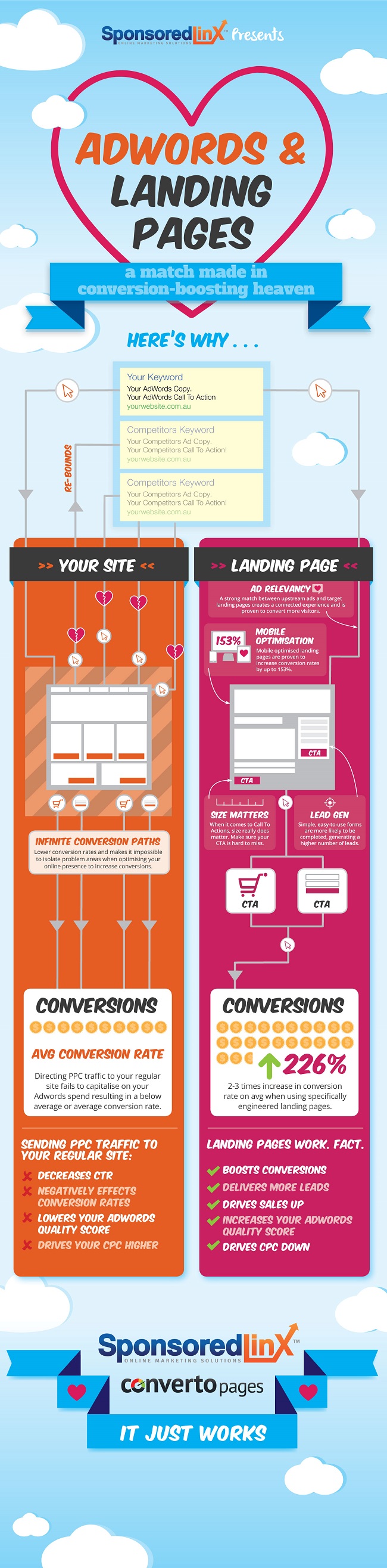 matchmade-in-conversion-heaven